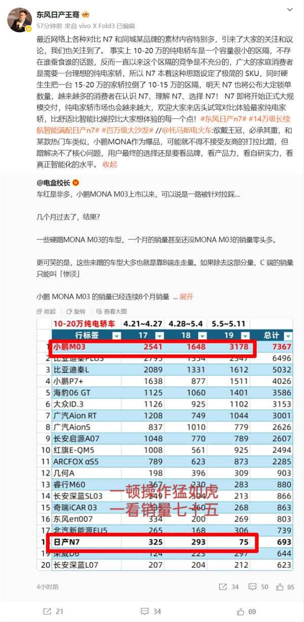 小鹏与日产高管回应博主拉踩小鹏M03车型销量风波-图2 小鹏与日产高管回应博主拉踩小鹏M03车型销量风波-图2