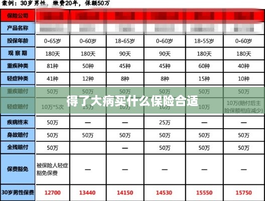 大病保险选择指南,如何选购合适的保险?-图1 大病保险选择指南,如何选购合适的保险?-图1