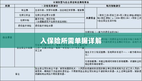 入保险必备单据解析-图1 入保险必备单据解析-图1