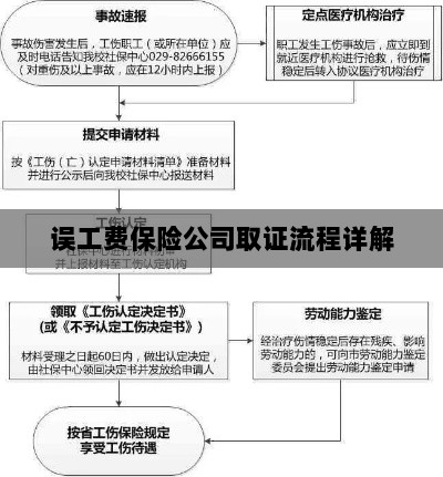 保险公司误工费取证流程详解-图1 保险公司误工费取证流程详解-图1