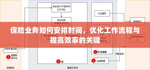 优化保险业务效率,时间管理、工作流程与效率提升策略探讨-图1 优化保险业务效率,时间管理、工作流程与效率提升策略探讨-图1