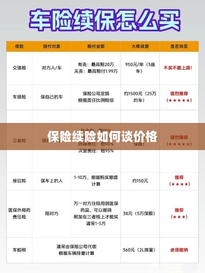 保险续险价格谈判攻略-图1 保险续险价格谈判攻略-图1