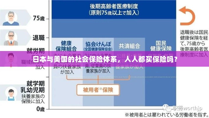 日本与美国社会保险体系解析，全民保险覆盖的背后真相？-图1