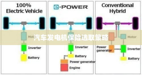 汽车发电机保险选择指南-图1 汽车发电机保险选择指南-图1