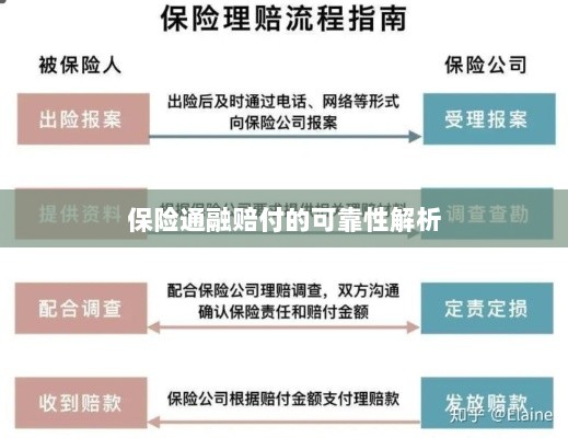 保险通融赔付的可靠性深度剖析-图1