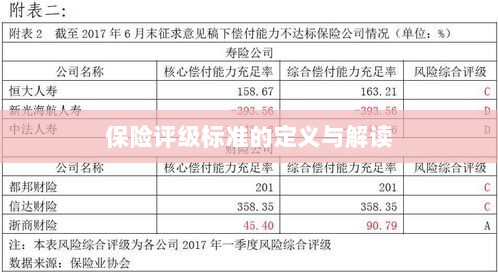 保险评级标准的详解与解读-图1