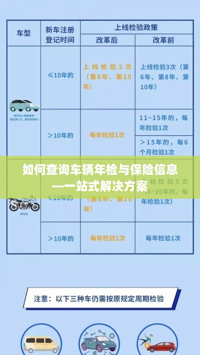 一站式查询车辆年检与保险信息指南-图1 一站式查询车辆年检与保险信息指南-图1