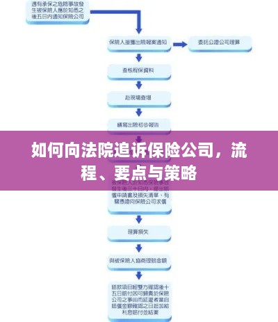 追诉保险公司指南,流程、要点与策略全解析-图1 追诉保险公司指南,流程、要点与策略全解析-图1