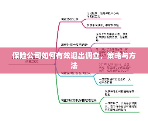 保险公司有效退出调查的策略与方法探讨-图1 保险公司有效退出调查的策略与方法探讨-图1