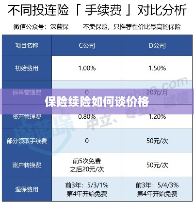 保险续险价格谈判攻略-图1 保险续险价格谈判攻略-图1