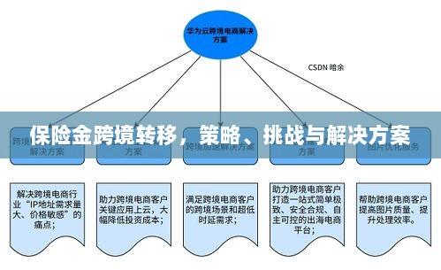 保险金跨境转移，策略、挑战及解决方案探讨-图1