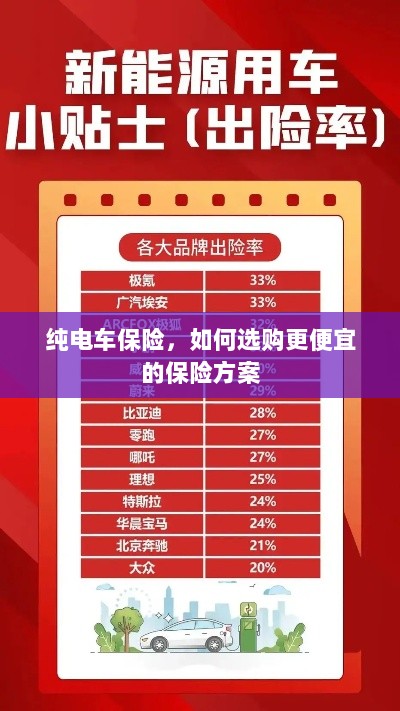 纯电车保险,如何挑选更经济的保险方案?-图1 纯电车保险,如何挑选更经济的保险方案?-图1