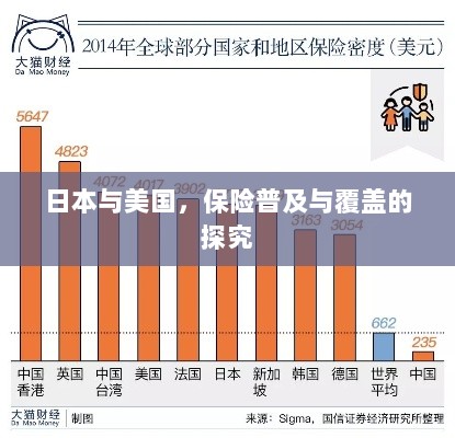 日本与美国保险普及与覆盖深度探究-图1 日本与美国保险普及与覆盖深度探究-图1