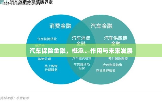 汽车保险金融，概念、功能及未来发展趋势-图1