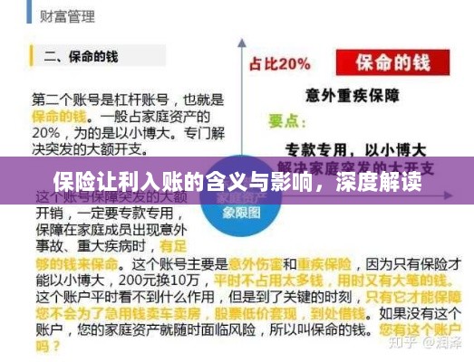 保险让利入账,深度解读与影响分析-图1 保险让利入账,深度解读与影响分析-图1