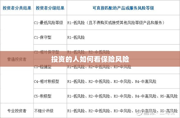 投资人的保险风险观察之道-图1 投资人的保险风险观察之道-图1