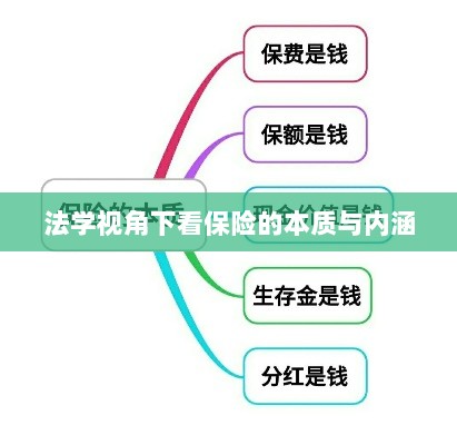 法学视角下的保险本质与内涵探究-图1 法学视角下的保险本质与内涵探究-图1