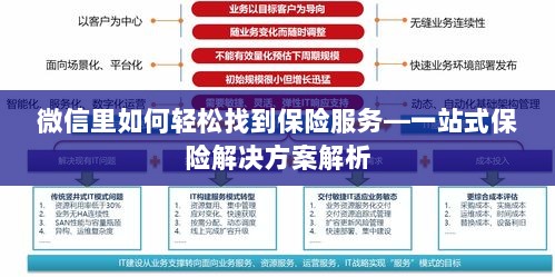 微信内保险服务轻松导航,一站式解决方案详解-图1 微信内保险服务轻松导航,一站式解决方案详解-图1