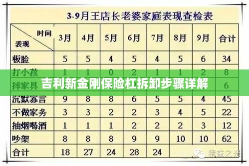 吉利新金刚保险杠拆卸步骤指南-图1