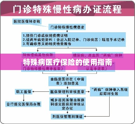 特殊病医疗保险使用指南详解-图1 特殊病医疗保险使用指南详解-图1