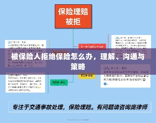 被保险人拒绝保险的处理之道,理解、沟通与策略-图1 被保险人拒绝保险的处理之道,理解、沟通与策略-图1