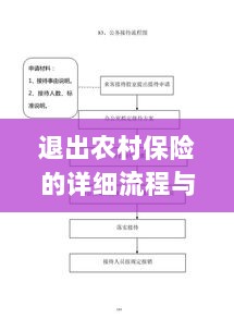 退出农村保险的详细流程与注意事项全解析-图1 退出农村保险的详细流程与注意事项全解析-图1