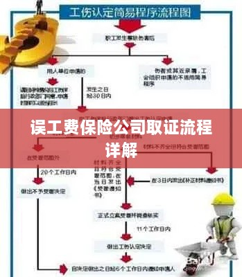 保险公司误工费取证流程详解-图1 保险公司误工费取证流程详解-图1
