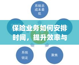 保险业务时间管理秘籍,提高效率与工作生活平衡的艺术-图1 保险业务时间管理秘籍,提高效率与工作生活平衡的艺术-图1