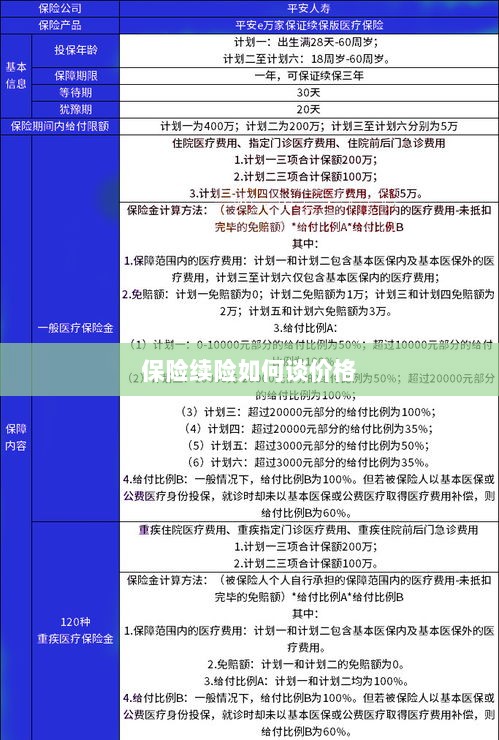 保险续险价格谈判攻略-图1 保险续险价格谈判攻略-图1