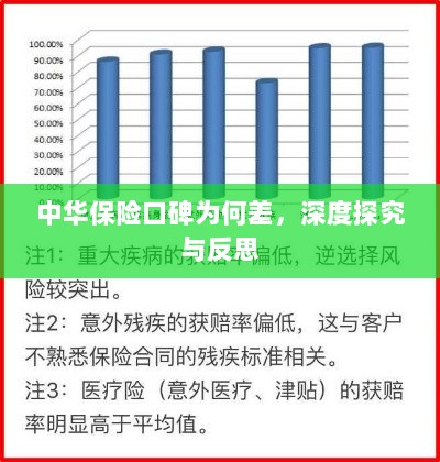 中华保险口碑深度探究与反思,原因何在?-图1 中华保险口碑深度探究与反思,原因何在?-图1