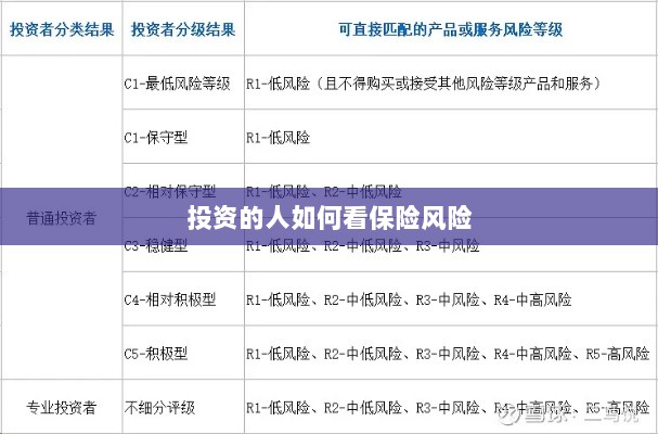投资人的保险风险观察之道-图1 投资人的保险风险观察之道-图1
