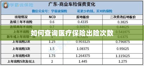 医疗保险出险次数查询攻略-图1 医疗保险出险次数查询攻略-图1