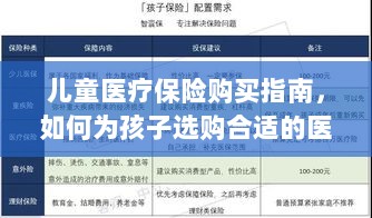 儿童医疗保险购买指南,如何为孩子选择最佳医疗保险方案?-图1 儿童医疗保险购买指南,如何为孩子选择最佳医疗保险方案?-图1