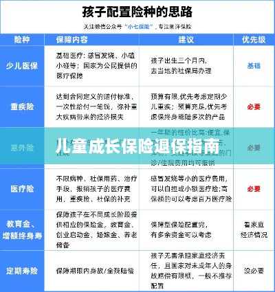 儿童成长保险退保详解,一步步指引你完成退保流程-图1 儿童成长保险退保详解,一步步指引你完成退保流程-图1
