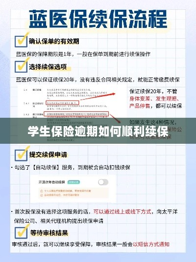 学生保险逾期续保攻略,顺利过渡无忧保障-图1 学生保险逾期续保攻略,顺利过渡无忧保障-图1