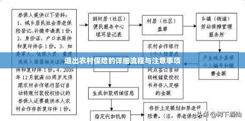 退出农村保险的详细流程与注意事项全解析-图1 退出农村保险的详细流程与注意事项全解析-图1