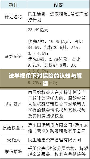 法学视角下的保险认知与解读-图1 法学视角下的保险认知与解读-图1