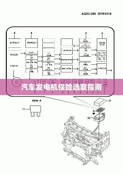 汽车发电机保险选购指南-图1