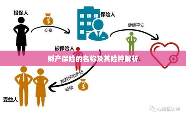 财产保险名称及险种深度解析-图1 财产保险名称及险种深度解析-图1