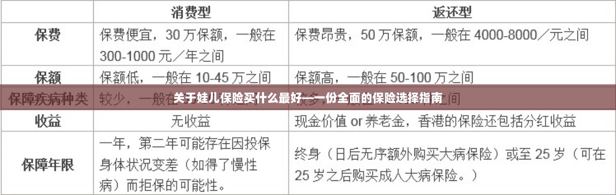 关于儿童保险的选择指南，如何为娃娃选购最佳保险？-图1