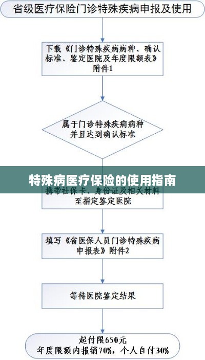 特殊病医疗保险使用指南详解-图1 特殊病医疗保险使用指南详解-图1