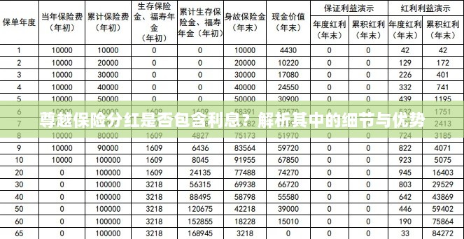尊越保险分红细节解析,是否包含利息及优势探讨-图1 尊越保险分红细节解析,是否包含利息及优势探讨-图1