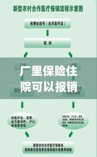 解读工厂保险政策，住院费用能否报销及报销流程详解-图1