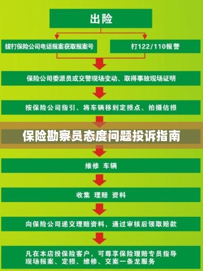 保险勘察员态度问题投诉解决指南-图1