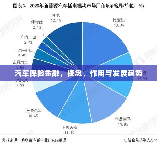汽车保险金融,概念、功能及未来发展趋势-图1 汽车保险金融,概念、功能及未来发展趋势-图1