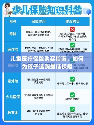 儿童医疗保险购买指南,如何为孩子选择最佳保障计划-图1 儿童医疗保险购买指南,如何为孩子选择最佳保障计划-图1