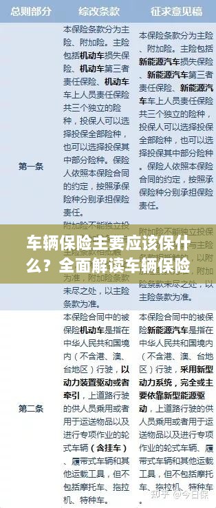 全面解读,车辆保险保障要点及内容-图1 全面解读,车辆保险保障要点及内容-图1