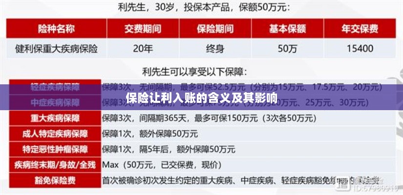 保险让利入账解析及其影响探究-图1 保险让利入账解析及其影响探究-图1