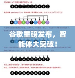 谷歌智能体重大突破,引领未来科技革新!-图1 谷歌智能体重大突破,引领未来科技革新!-图1