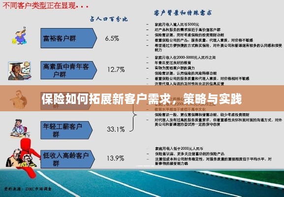 保险拓展新客户需求的策略与实践探索-图1 保险拓展新客户需求的策略与实践探索-图1